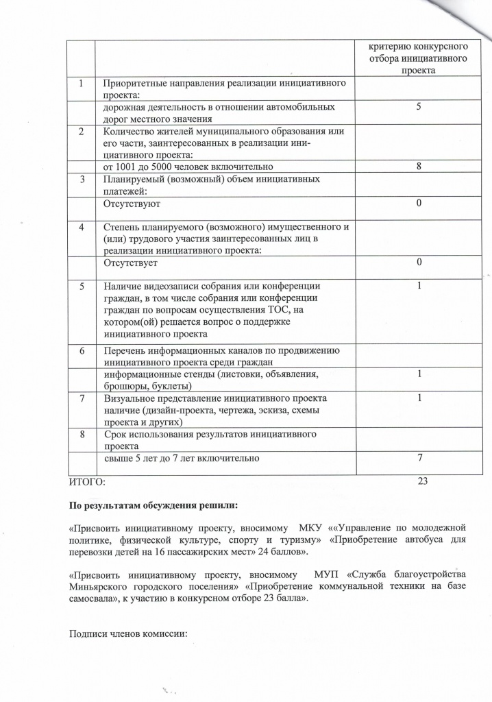 Протокол - 0004.jpg Протокол - 0004.jpg